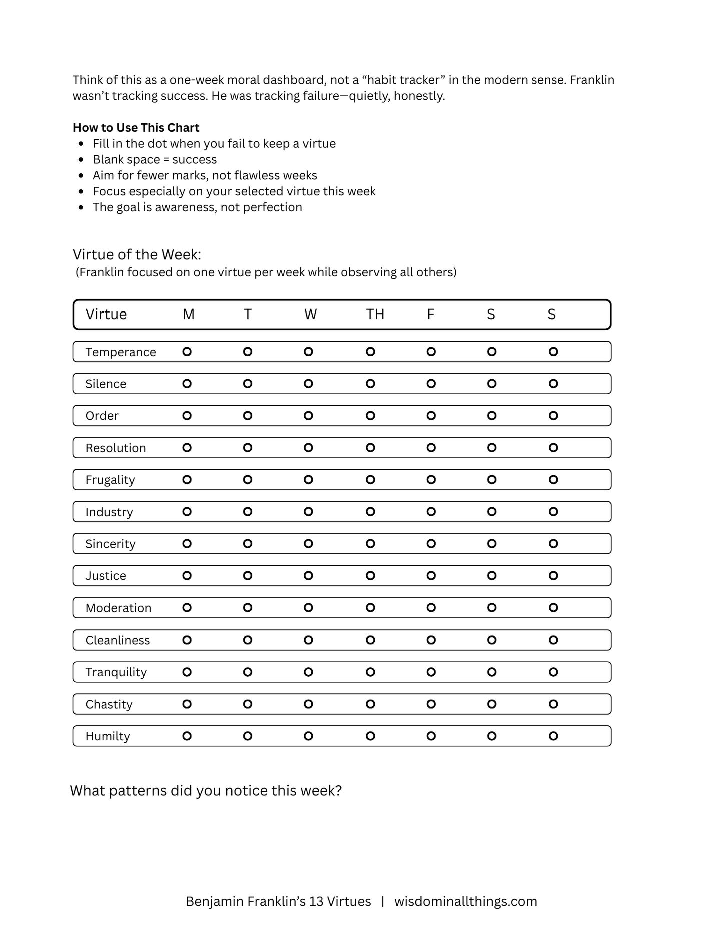 Benjamin Franklin’s 13 Virtues – Printable Chart + Weekly Habit Tracker (PDF)
